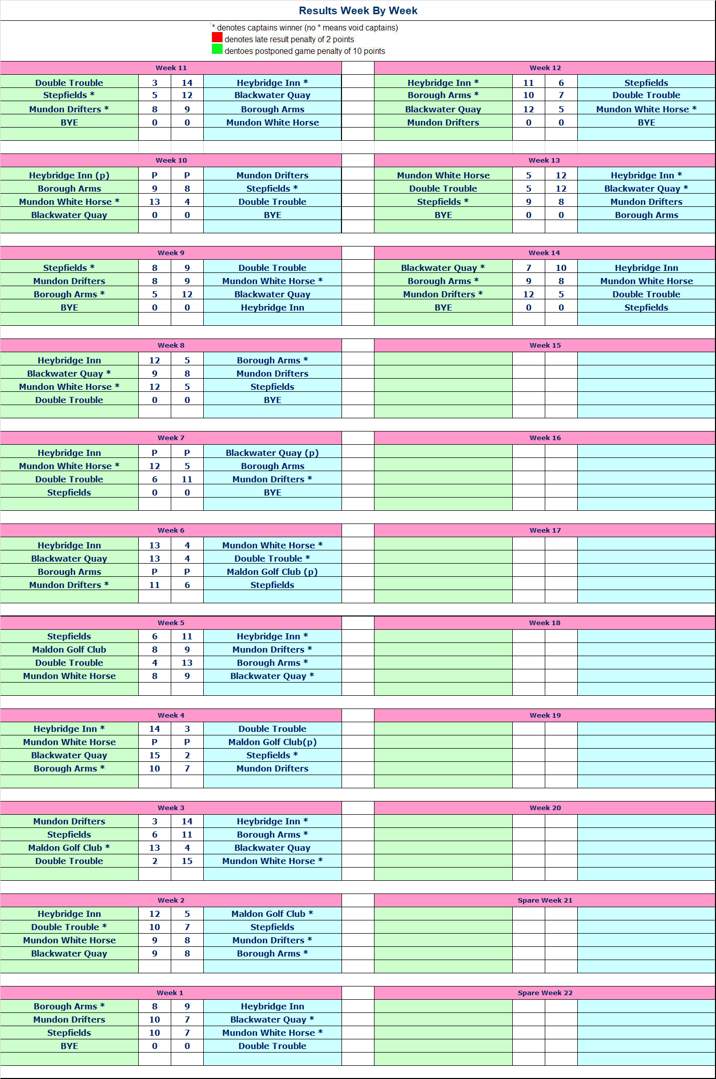 Results Week 6